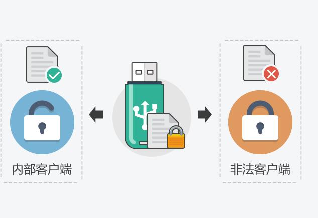 u盘分区错误_分区表错误重建分区_戴尔外星人分区错误