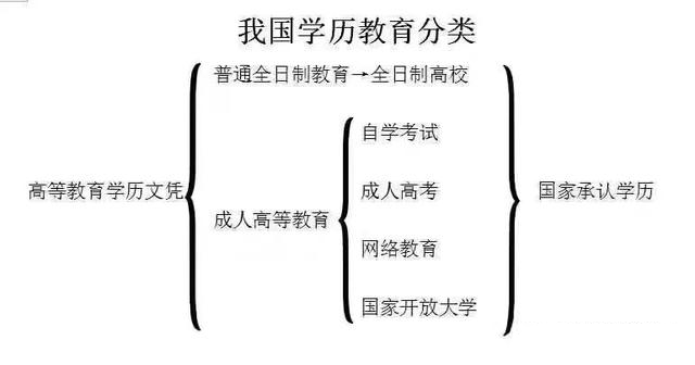 榆林专业从事在职学历提升 学历提升