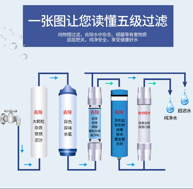 郑州4吨饮用水设备