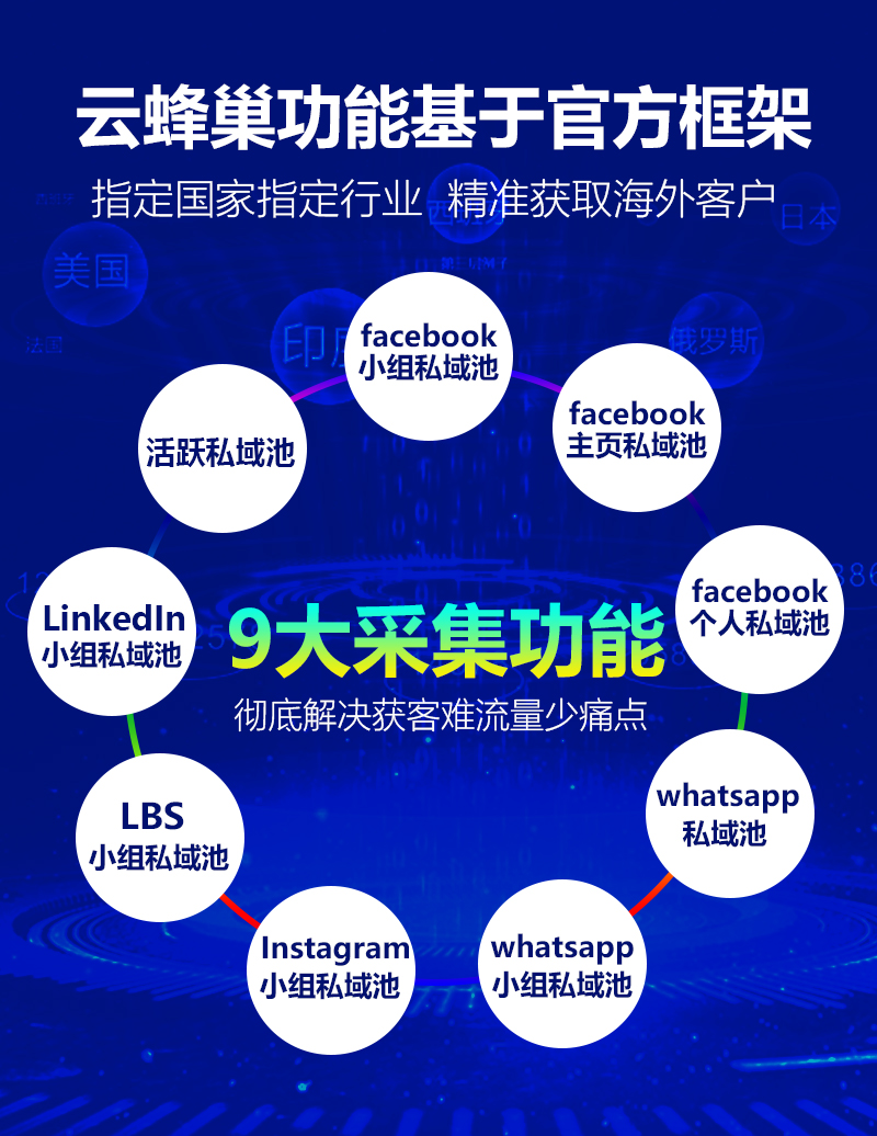全网客亚马逊推广
