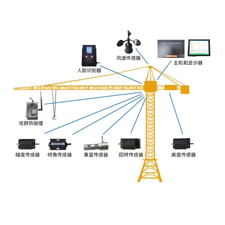 塔吊塔機(jī)黑匣子安全監(jiān)測(cè)系統(tǒng)