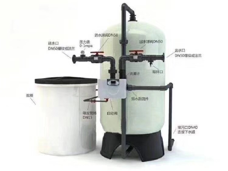 全自动锅炉软化水设备生产