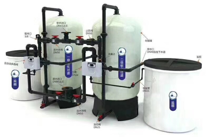 湖南水处理软化水设备厂家