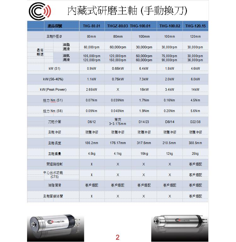 THG-100.02 (1.5kW) D8/14/ 9万转磨床台湾电主轴