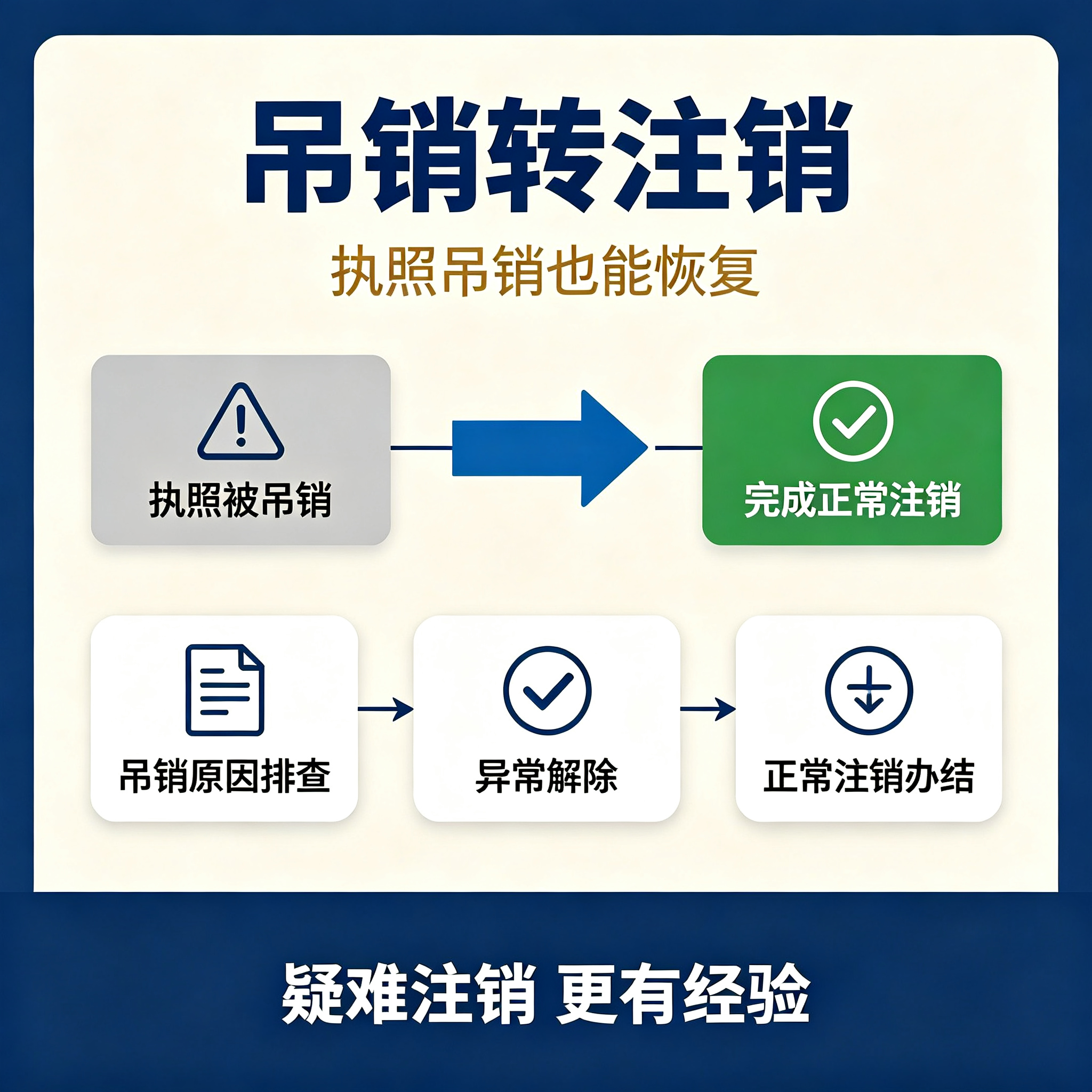 小规模公司注销