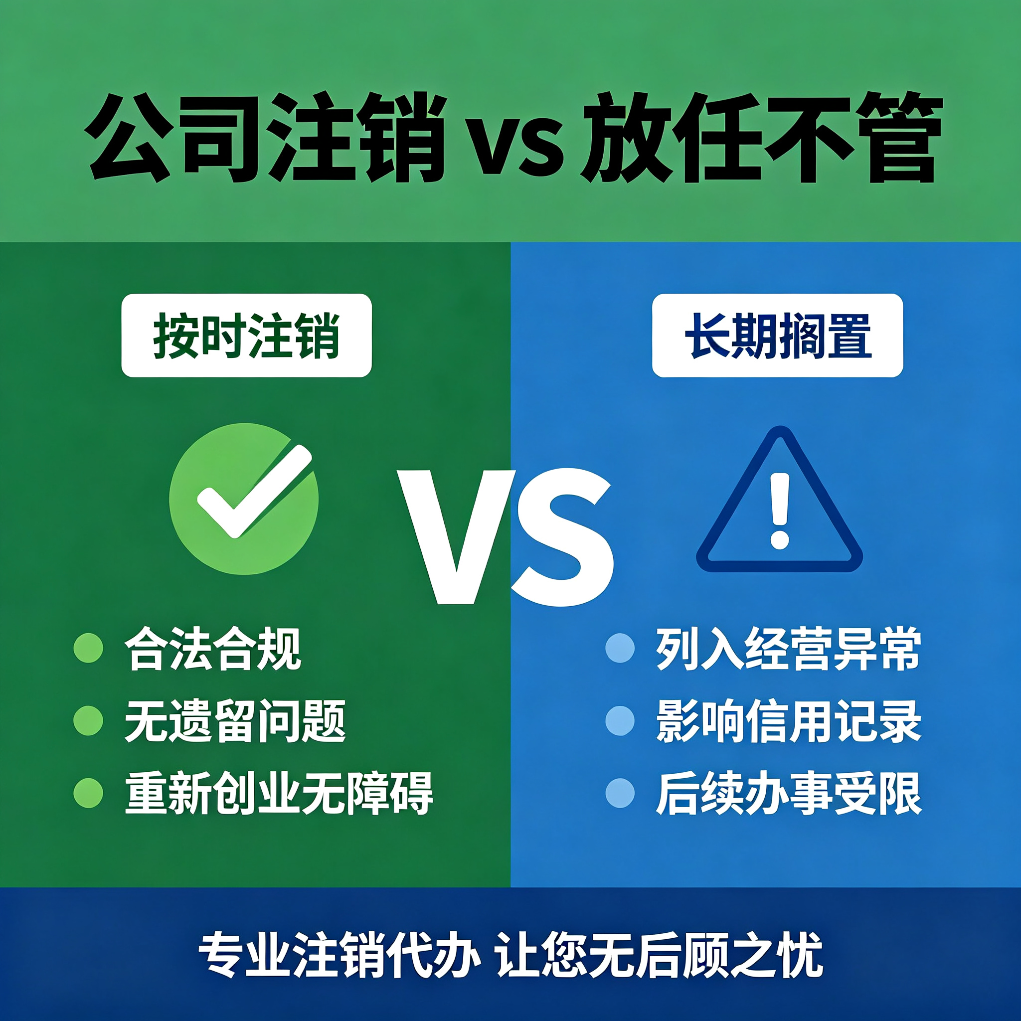 执照异常注销
