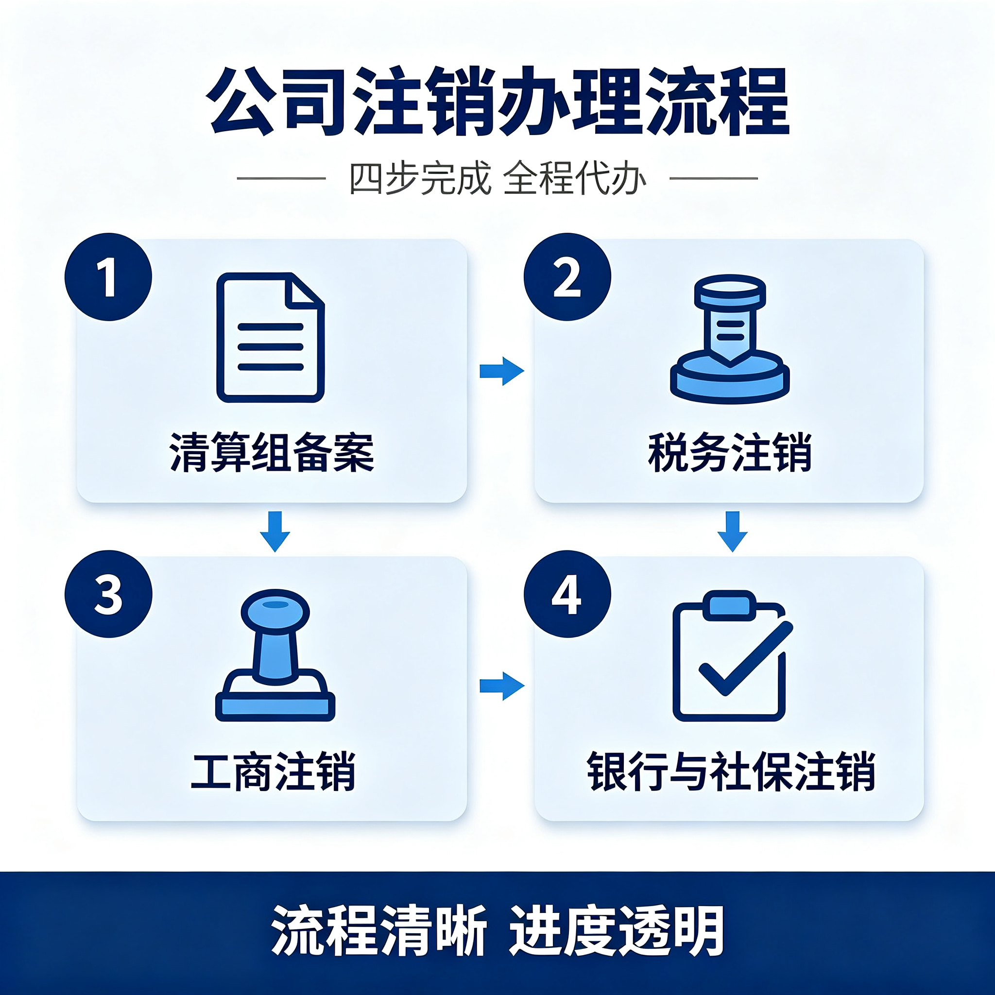 个体执照注销