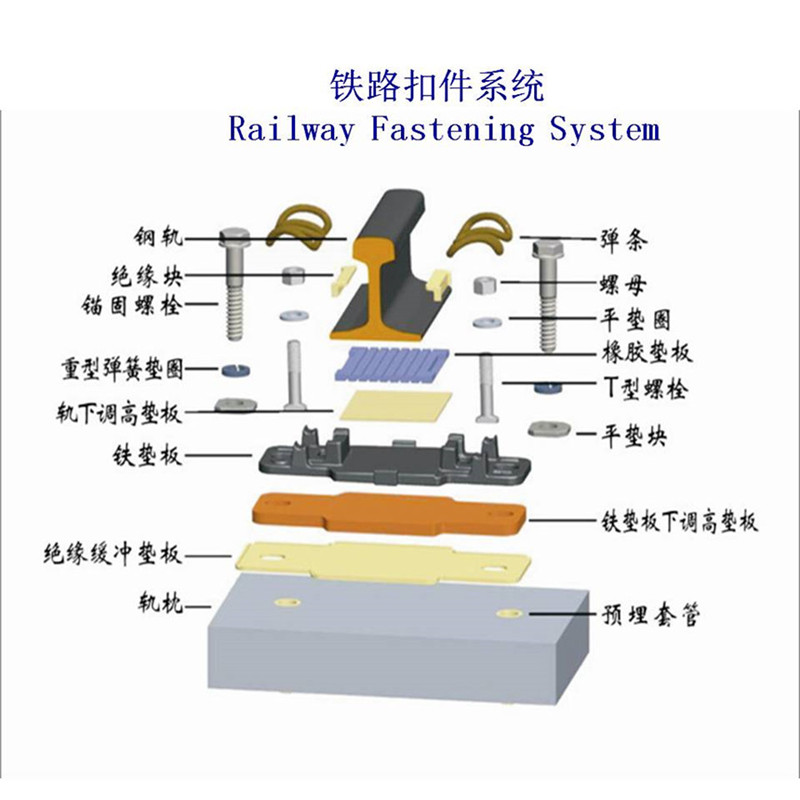 俄标P43钢轨固定系统