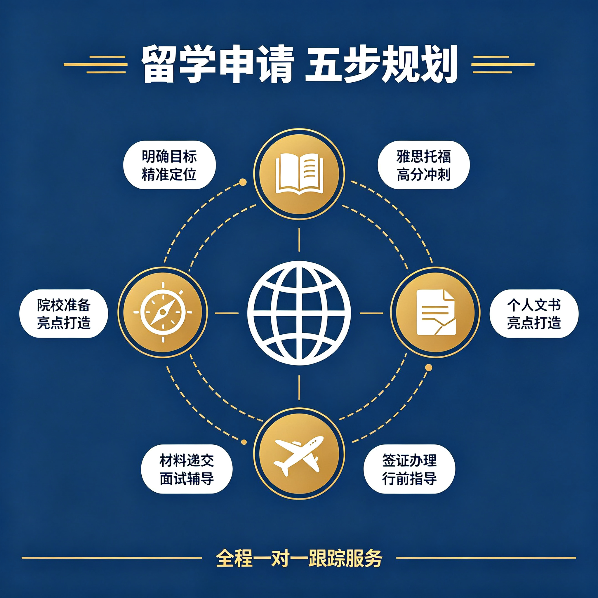 韩国硕博留学培训