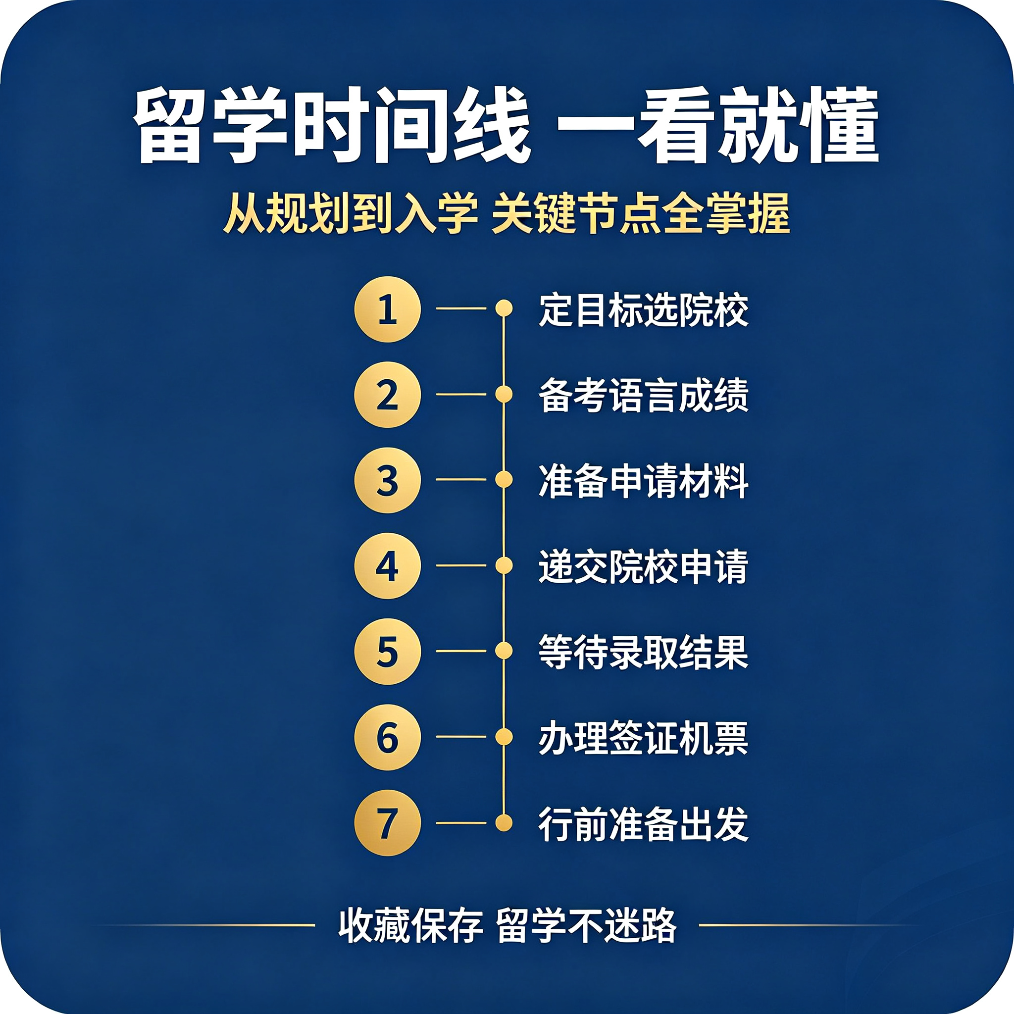 马来西亚留学申请培训