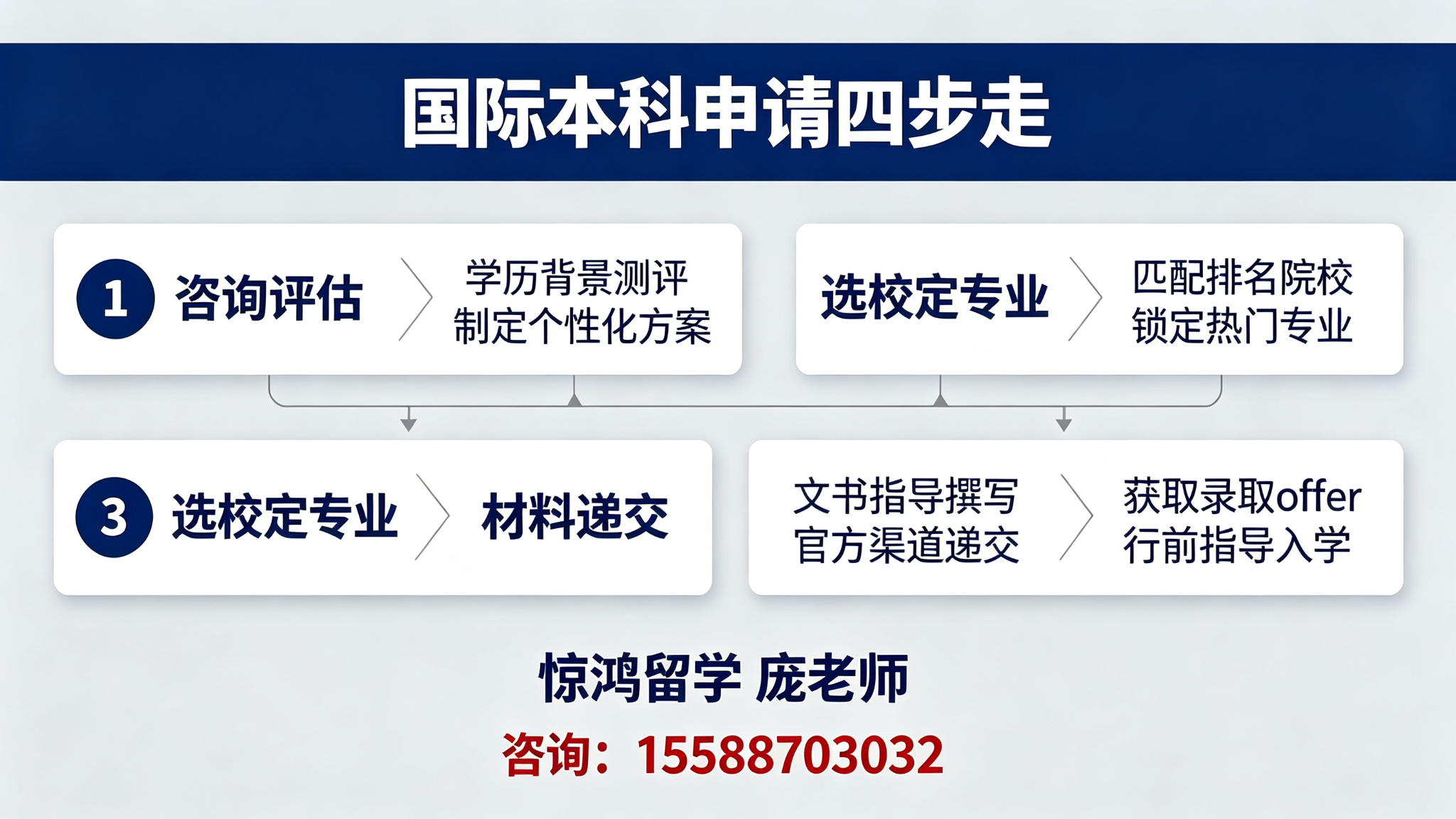 中外合办硕博咨询