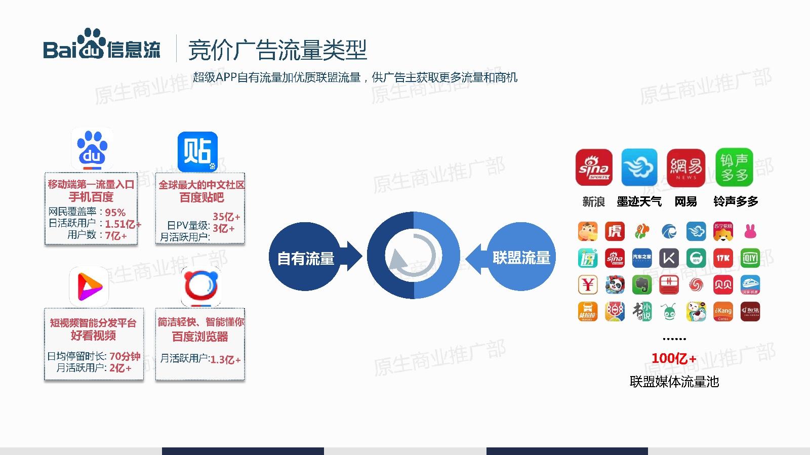 武汉去哪买百度营销百度