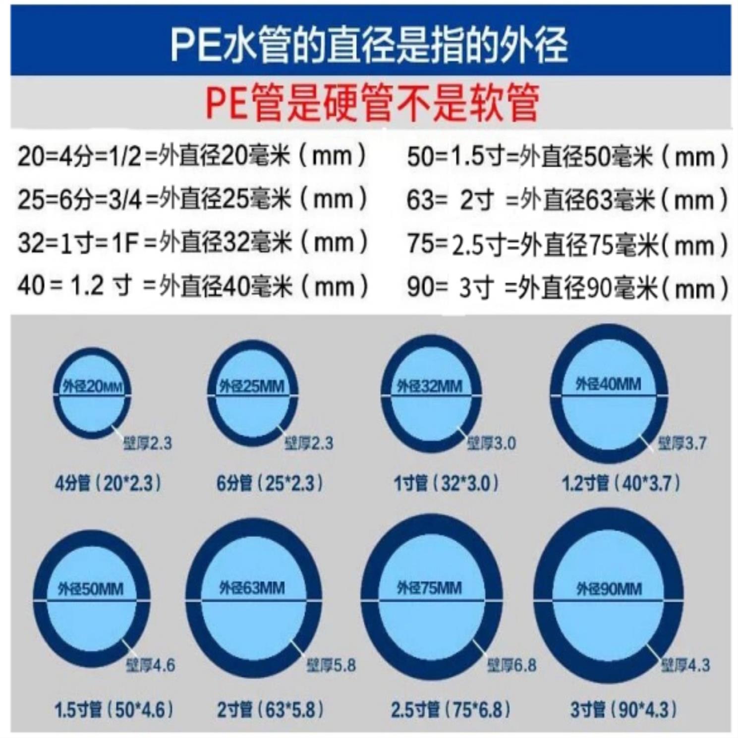 pe管因为材质原因,柔韧性和黏性大一些,大口径pe管道国内多采用电锯