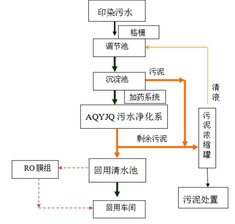 放心的餐飲廢水處理設備單價