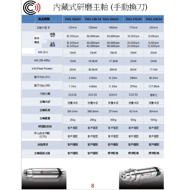 THG-120.14 (13kW) D22/38 台湾电主轴 磨床加工