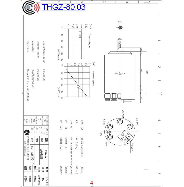THGZ-80.03 (0.64kW) 15万转磨床台湾电主轴更多信息
