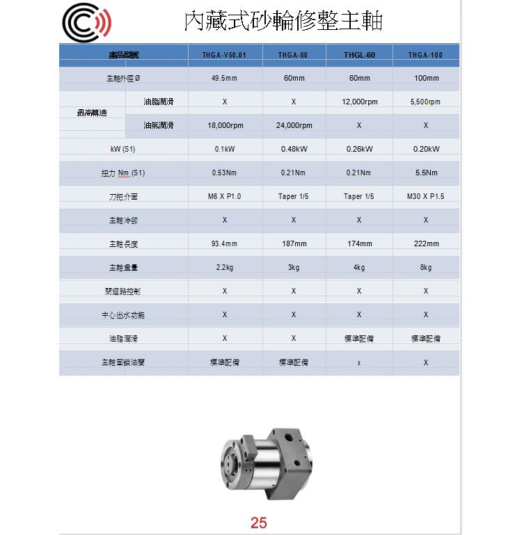 THGA-60 (0.48kW) 内藏式砂轮修整台湾电主轴详情